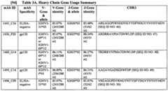 Figure imgf000022_0002