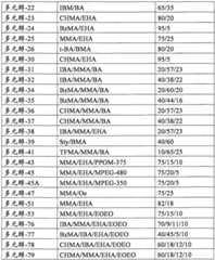 Figure BPA0000268193980000291