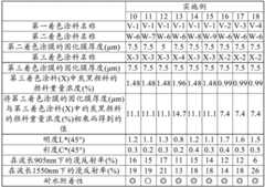 Figure BDA0002983625670000401