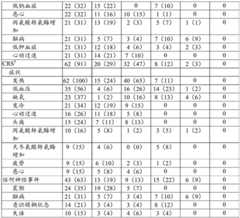 Figure BDA0003715233590001041