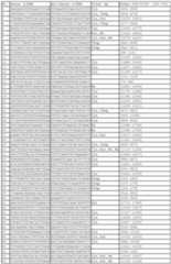 Figure 112011031303859-pct00150