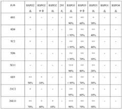 Figure BDA0000990669020001041