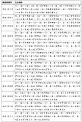 Figure JPOXMLDOC01-appb-T000106