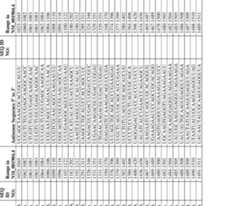 Figure imgf000152_0001