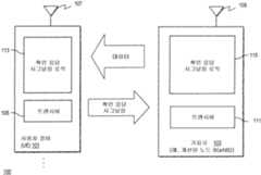 Figure 112009054555669-pct00001