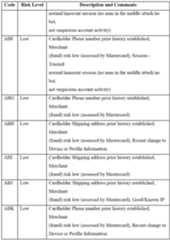 Figure imgf000076_0001