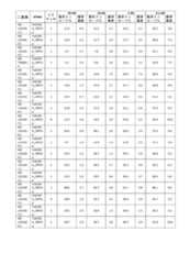 Figure 2023521094000249