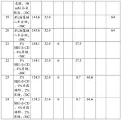 Figure GDA0003456370590000591