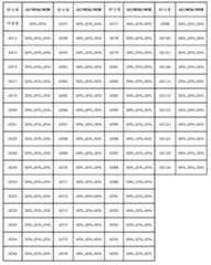 Figure 112014051002119-pct00015