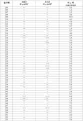 Figure 112018044991729-pat00249