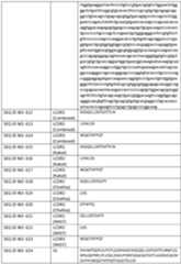 Figure imgf000202_0001