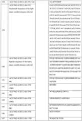 Figure imgf000106_0001