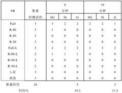 Figure BDA0001156389870000392