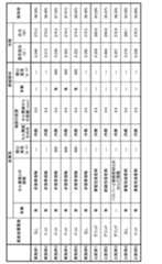 Figure JPOXMLDOC01-appb-T000001