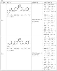 Figure JPOXMLDOC01-appb-T000124