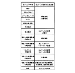 Figure JPOXMLDOC01-appb-T000008