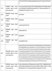 Figure imgf000148_0001