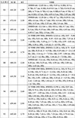 Figure BDA0000106649180000731