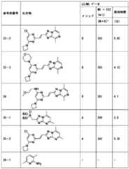 Figure JPOXMLDOC01-appb-T000278