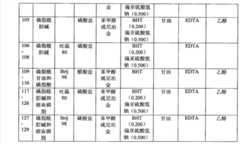 Figure GSB00000908230000351