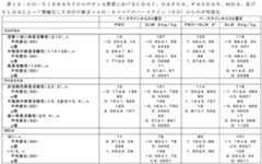 Figure 2022536279000020