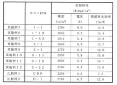Figure JPOXMLDOC01-appb-T000041