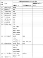 Figure BDA0002778222890001651