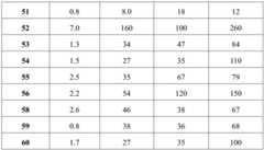 Figure BDA0001690044510001021