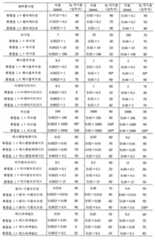 Figure 112006098091243-pct00040