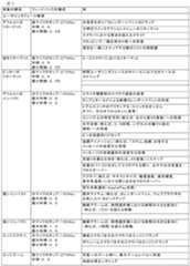 Figure 0007631567000001