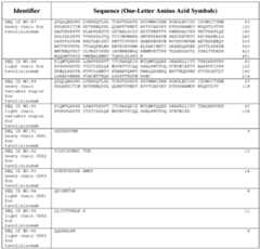 Figure imgf000242_0001