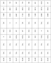 Figure imgf000075_0001