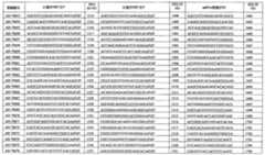 Figure 110113584-A0101-12-0303-211