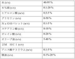 Figure 0007290912000107