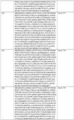 Figure imgf000256_0001