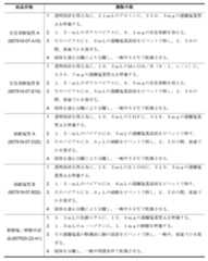 Figure 0007080501000017