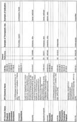 Figure imgf000254_0001