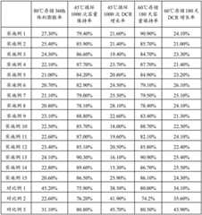 Figure BDA0001818133920000121