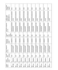 Figure imgf000202_0001