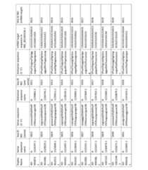 Figure imgf000274_0001