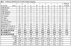 Figure BDA0004086423290000851