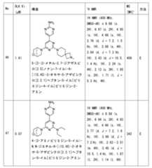 Figure 2023011775000203