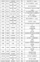 Figure BDA0002277602340000301