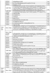 Figure imgf000138_0001