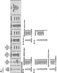 Figure C200510081827D00421