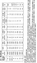 Figure GSA00000106624900711