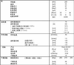 Figure BDA00001649608101011