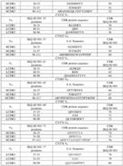 Figure imgf000040_0001