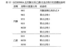 Figure 109118415-A0202-12-0059-42