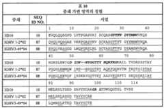 Figure 112013105270643-pct00021